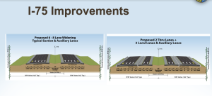 I-75 Improvements